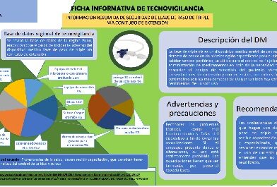 Ficha Informativa de Tecnovigilancia